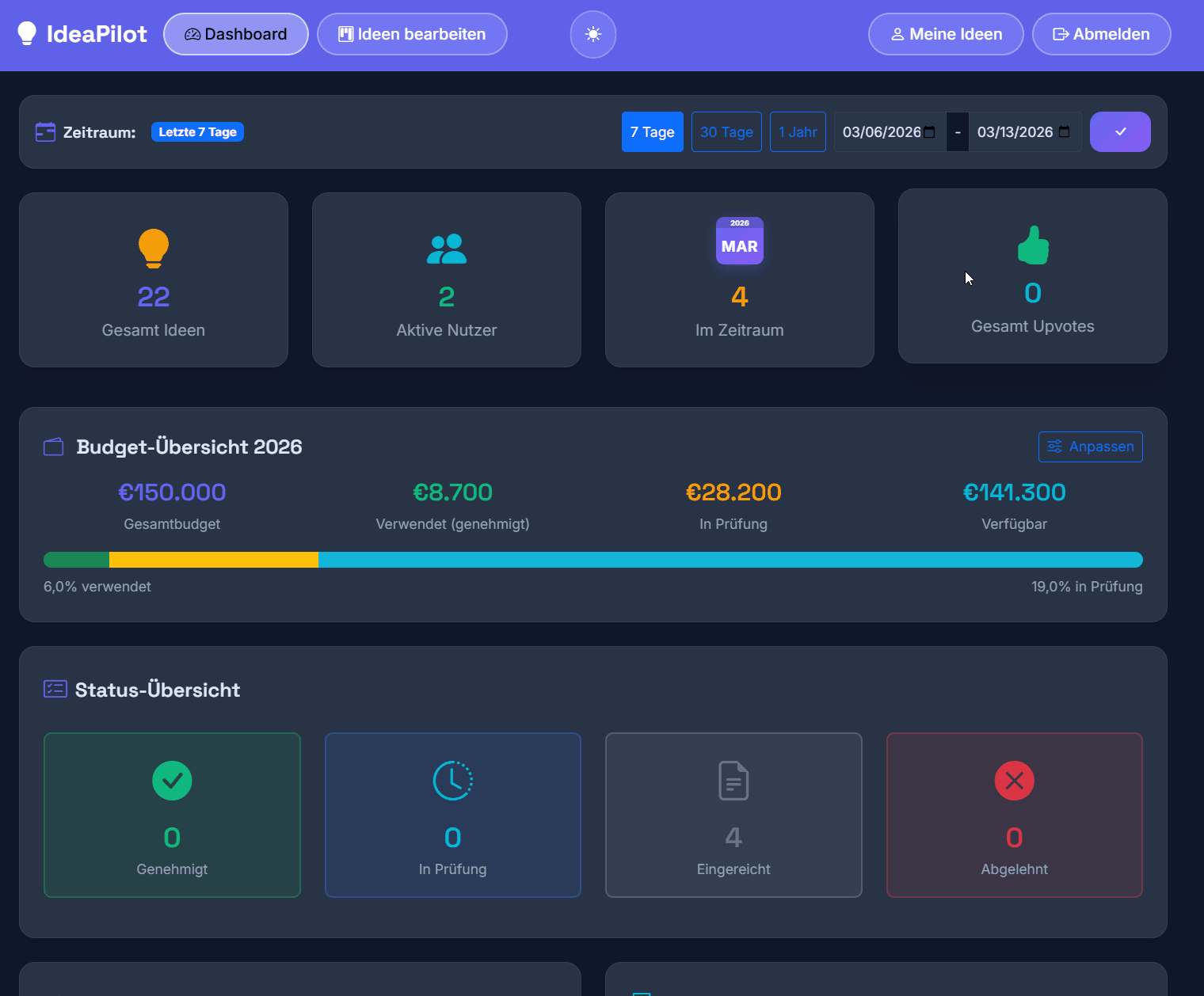 Idea-Pilot analytics dashboard